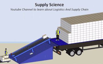 Supply Chain Science Youtube Channel